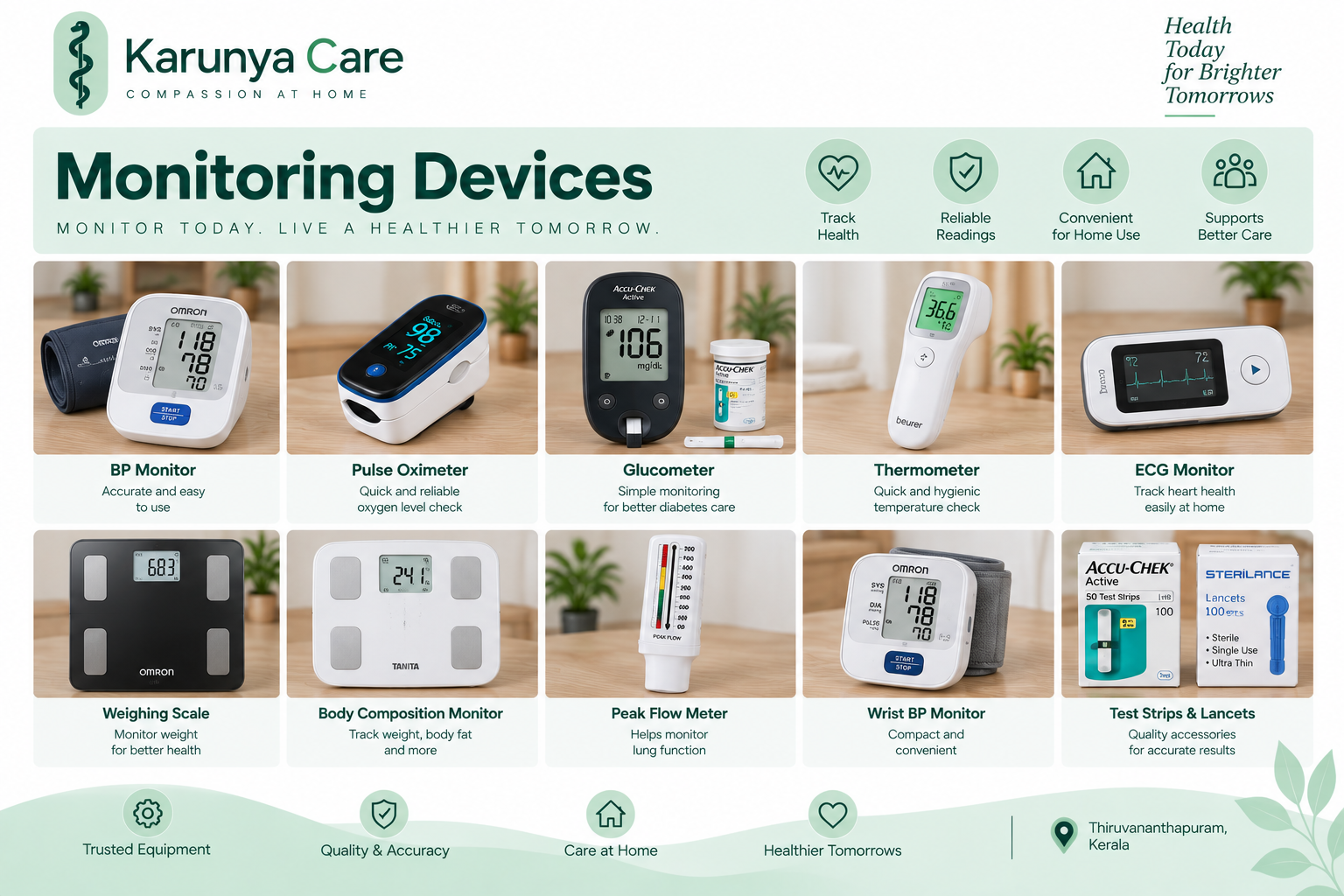 Monitoring devices